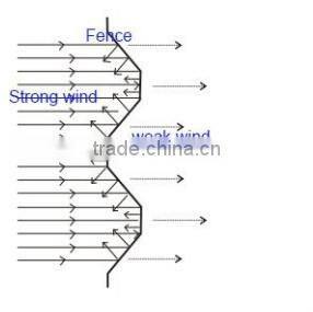 WF-LA009 china factory designed galvanized steel wind break wall for dust control