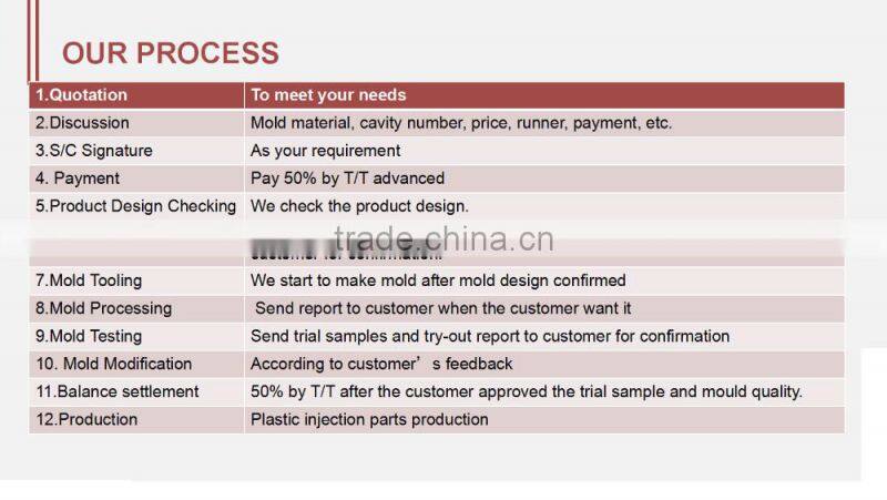 plastic injection mold for phone mount