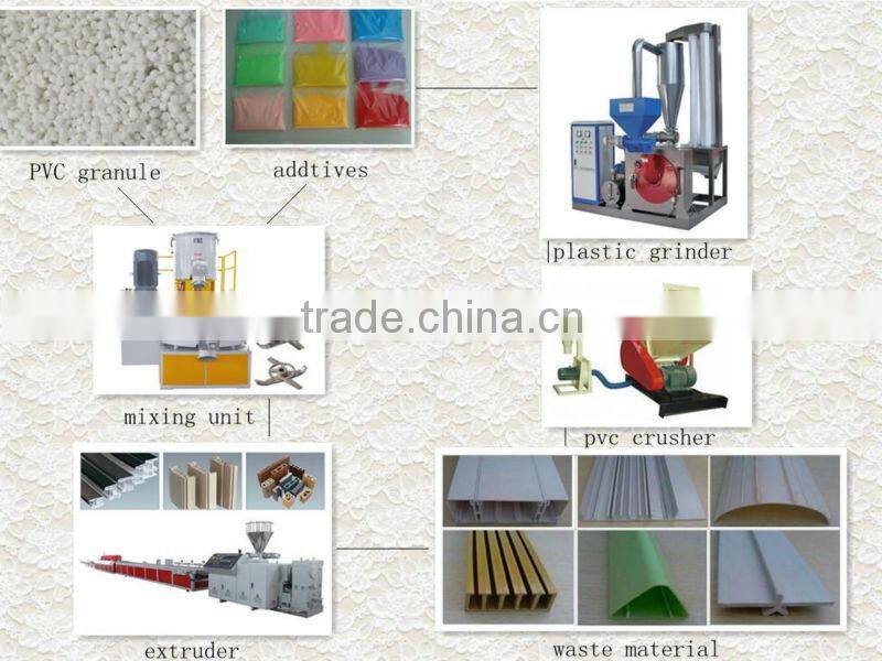 PVC-U window and door production line