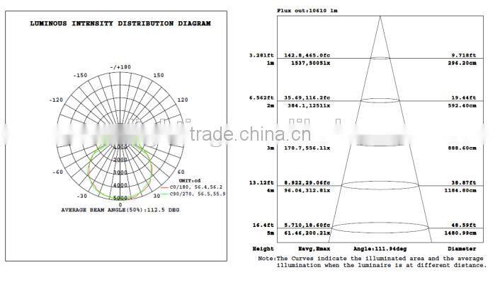 Patent design 130w UL cUL DLC list modular led canopy light with 120v for gas station