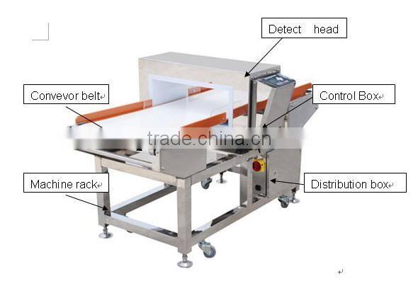 Conveyor belt meat metal detector, metal detector fruits and vegetables, powder products
