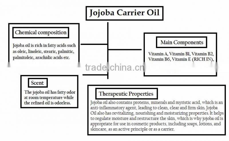 JOJOBA OIL - 101% USEFUL IN HAIR & SKIN BEAUTY TREATMENT
