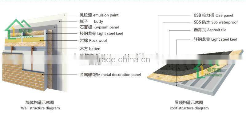 cheap prefab houses with galvanized steel base prefab smart house 3 bedroom villa