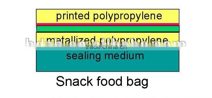 China OPP/VMPET/CPP Food Packaging Film For Snack Packing