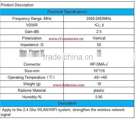 hot sale WIFI WLAN 2.5DBI antenna for wireless network signal