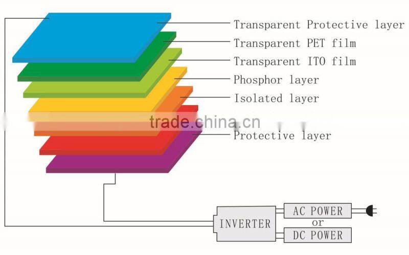 super thin membrane switch with EL panel