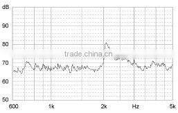 alarm small and cheap magnetic Buzzer(RHOS)