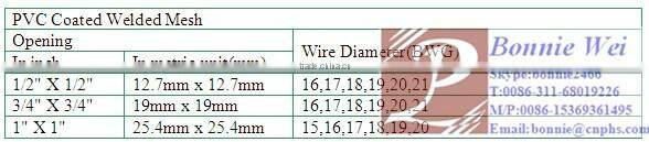 Galvanized Welded wire mesh panels(factory & trader)