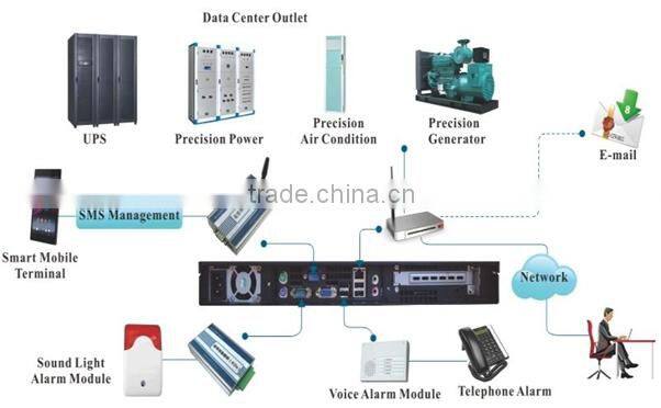 Adavanced Centralized Power Environment Monitoring and Management Host