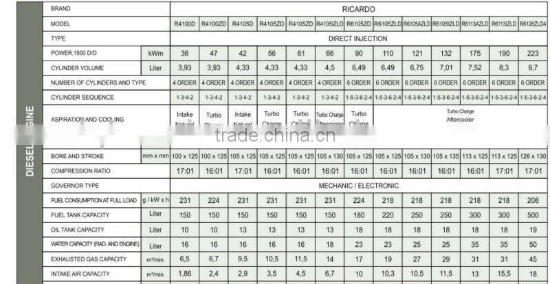 Small diesel engine for sale 8KW-350KW