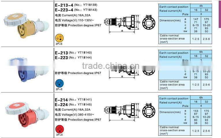 IP67 Waterproof 3 Pin Industrial Plug