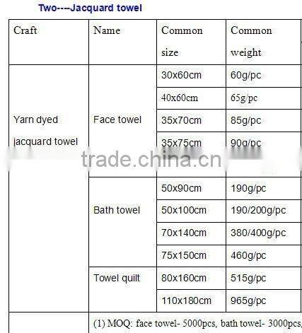 Jacquared Terry Towels 100%cotton