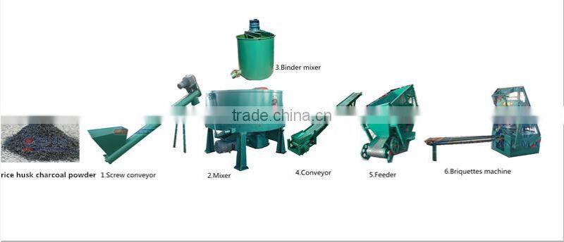 Factory Directly Selling Rice Husk Charcoal Making Machine
