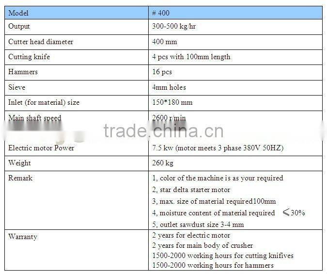 wood crusher and grinder