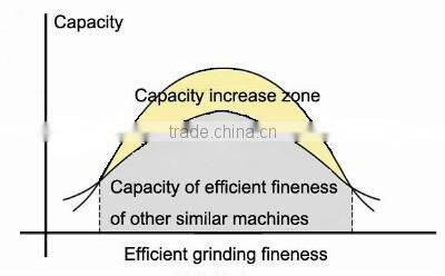 Wood Pulverizer Machine Supplier/Rice Husk Grinding Hammer Mill Price