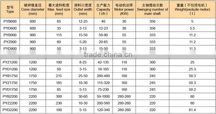 Cheap Wholesale cone crusher price/gravel cone crusher