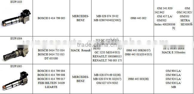 Electronic unit pump 0 414 755 008