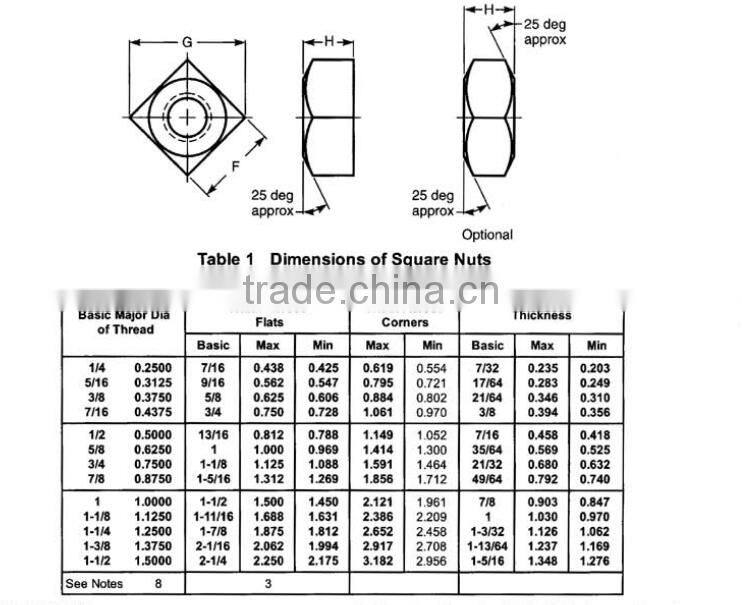 1 3/8'' big size HDG Square nut