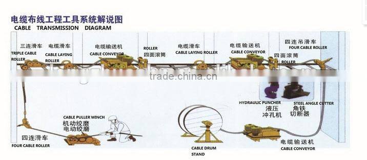 China 3 Ton Honda Gasoline Engine Powered Winch