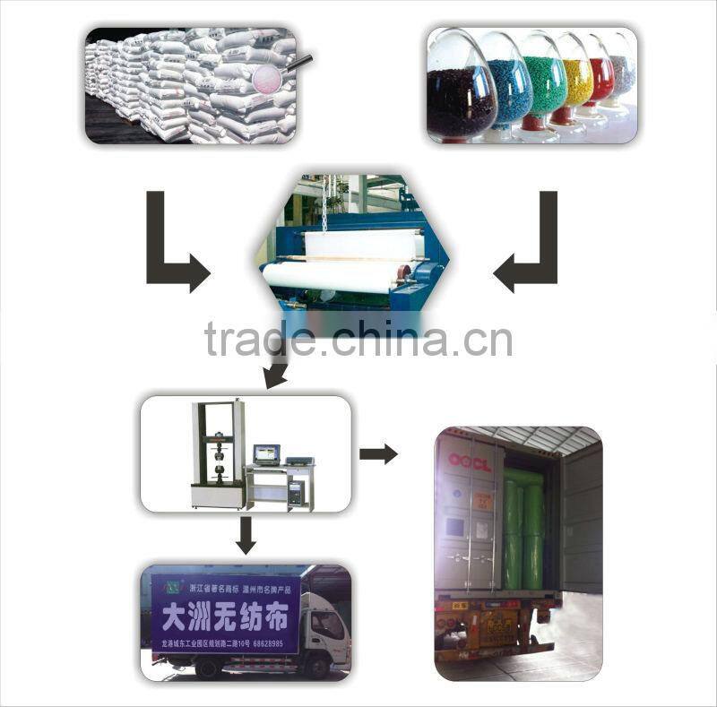 pp nonwoven fabric for wallpaper Hong Kong