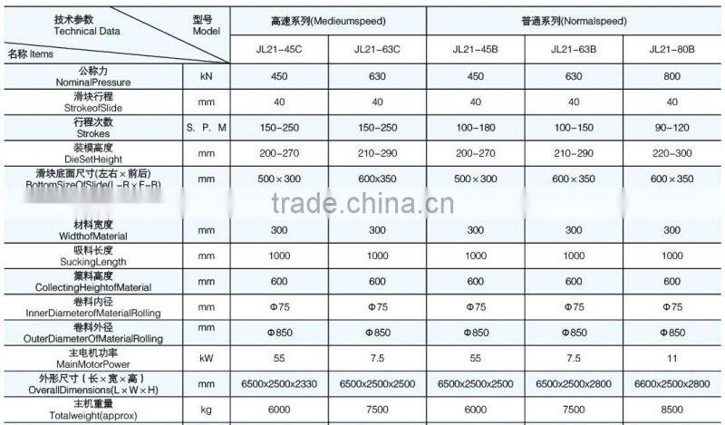 JL21 series open type air conditioner fin high speed automatic production line