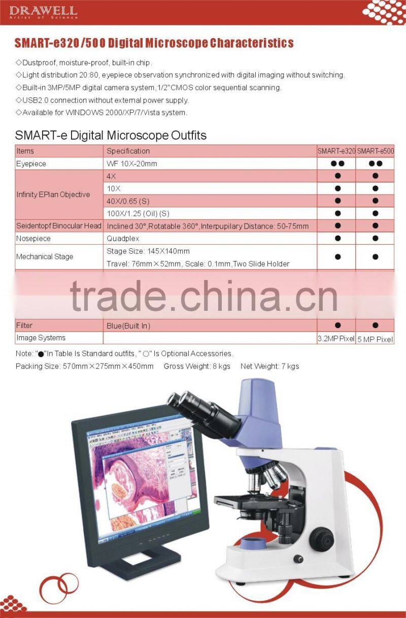 Digital Microscope Characteristics with high quality