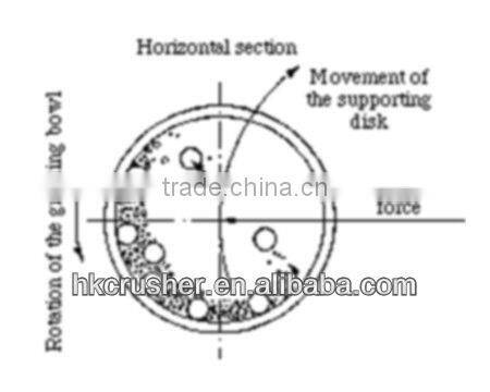 Hot Ball grinder mill