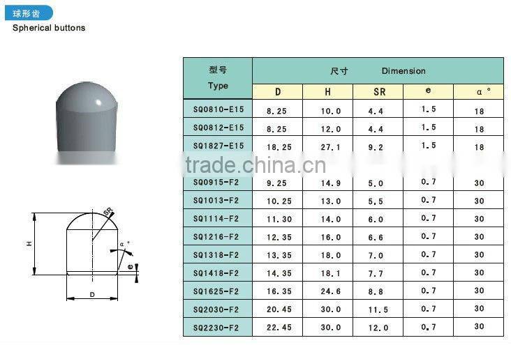 With 100% raw material Cemented carbide Spherical buttons