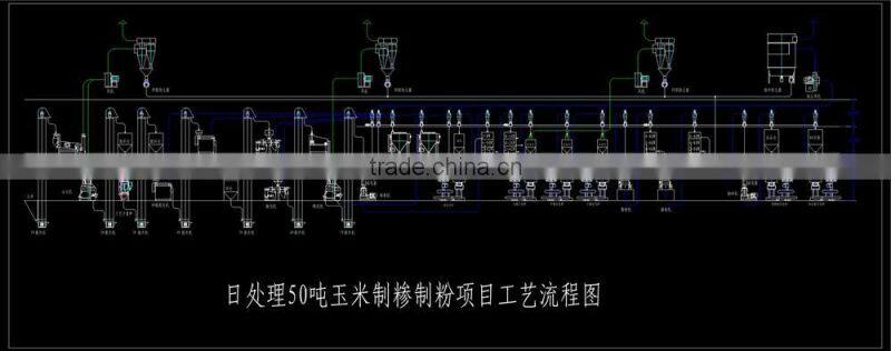 corn hammer mill for sale China 1st suppller factory making directly new technology