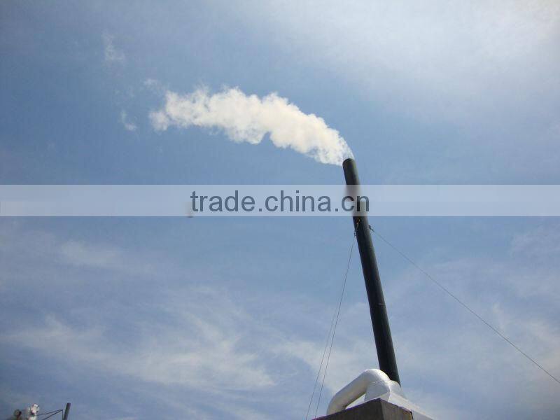 tire pyrolysis plant