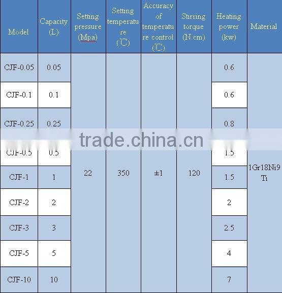 2014 latest 0.05L 10L high pressure chemical reactor