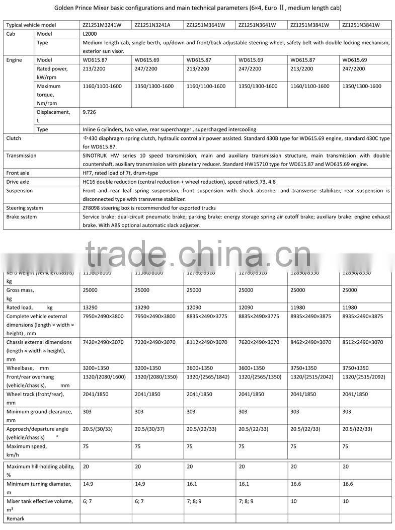 SINOTRUK SWZ Mixer Truck