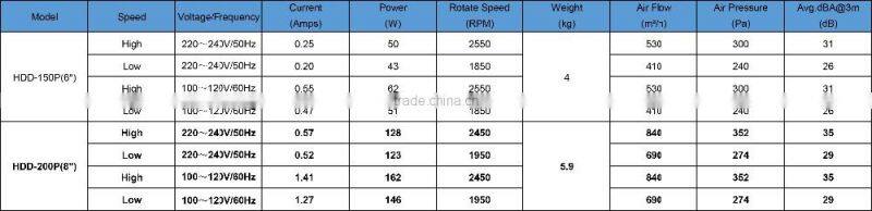 HDD-200P 8''Inch 200mm ceiling fan exhaust fan inline fan