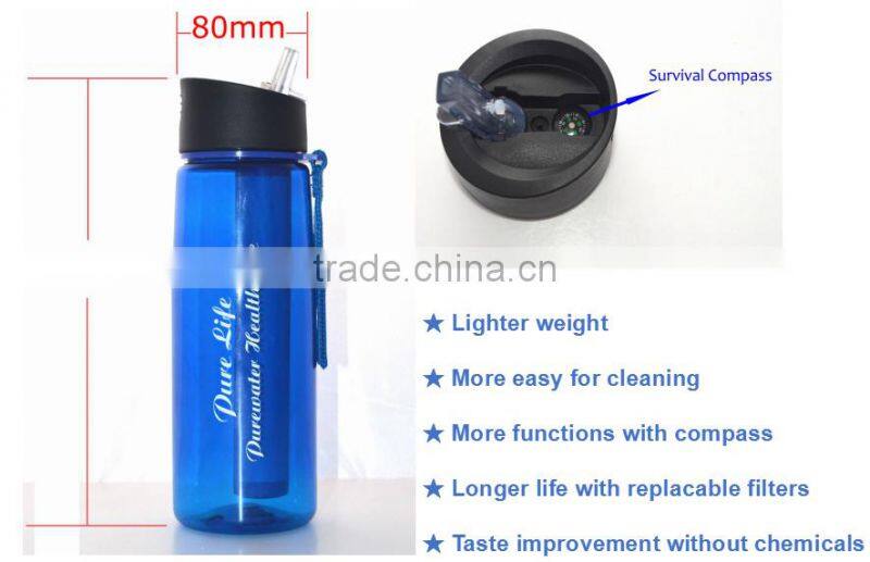 1500 Liters Filter Lifespan Portable Water Bottle/Filter System
