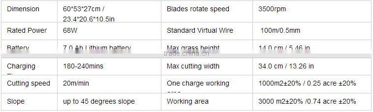 remote control height adjustable intelligence electric robot lawn mower Robot Mower ROMO M1