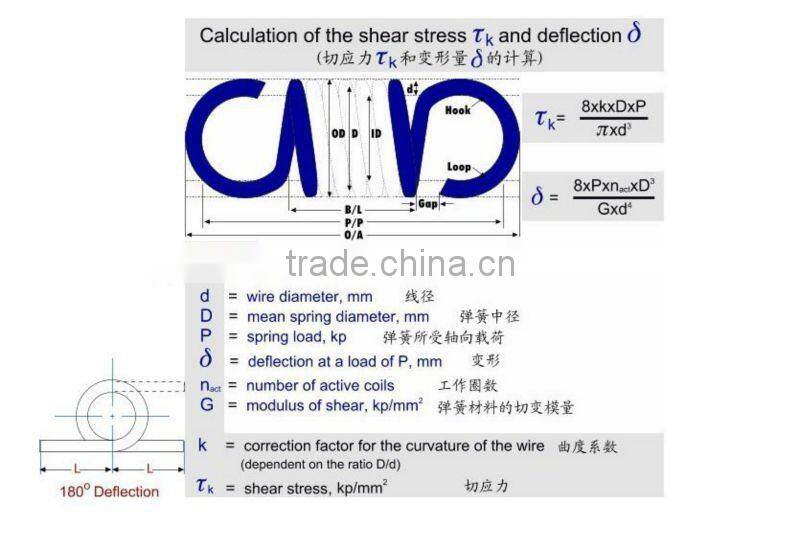 Customized Precision Extension Springs with different turns