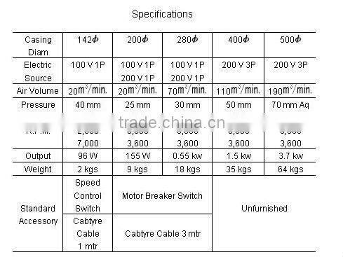 Electric Portable Ventilation Fan