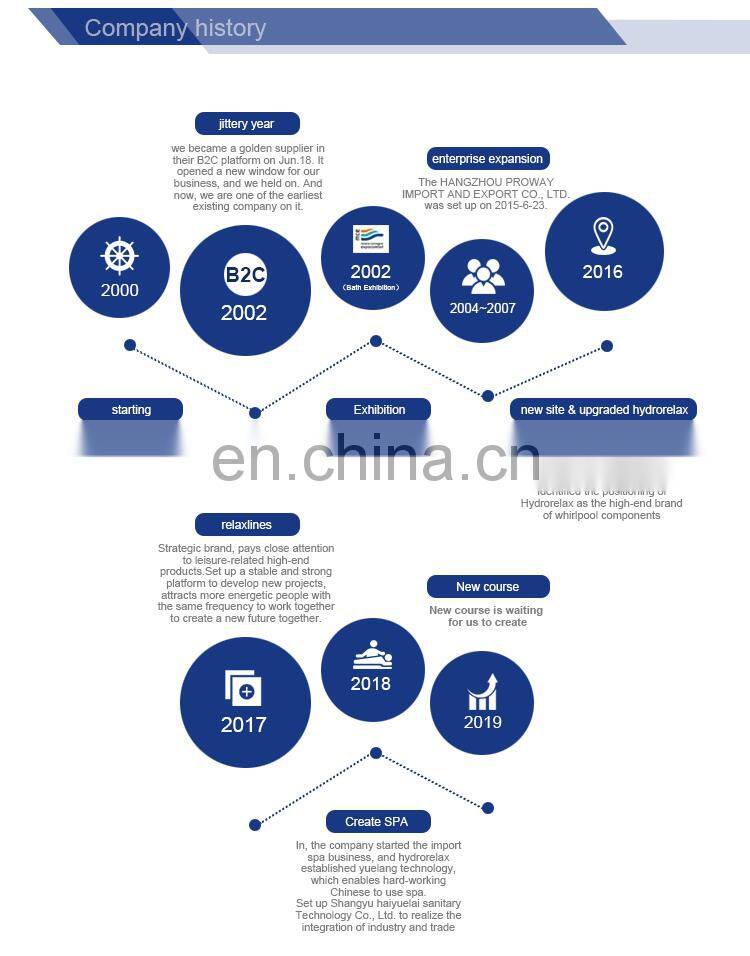 GF004 Corner Glass glass shelves tempered bathroom for refrigerator shelf