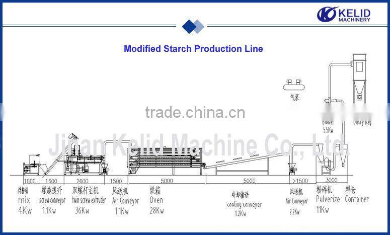 Oil Drilling Corn Modified Starch Processing Machine