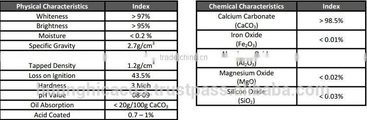Super fine CaCO3 powder, limestone 99% CaCO3 for paint, plastics, rubber, paper making//s/