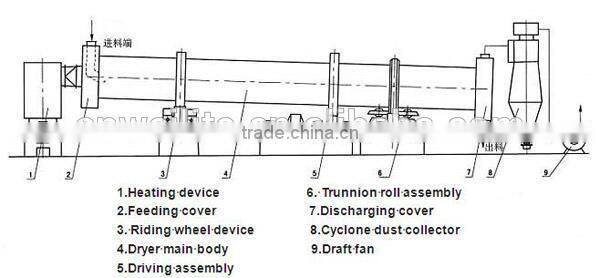 Top Quality Low Price Tunnel Dryer For Wood Sawdust