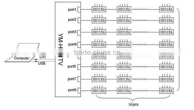 Work with computer madrix dmx512 master controller with DVI port