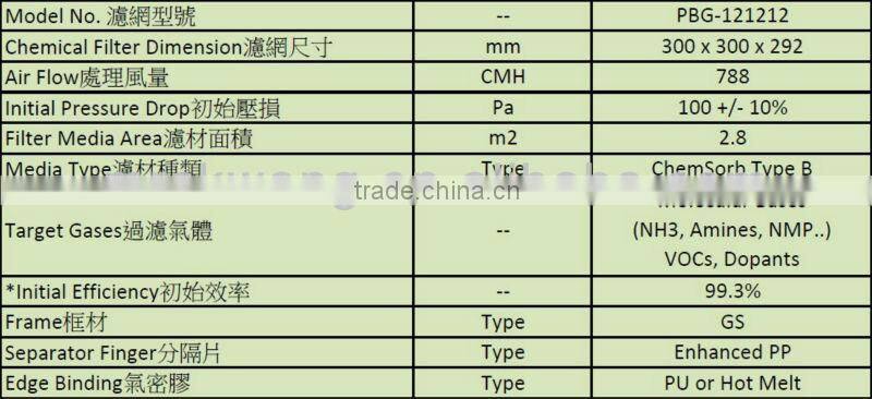 Small Box Type Pleated Ammonia NH3 Chemical Filter