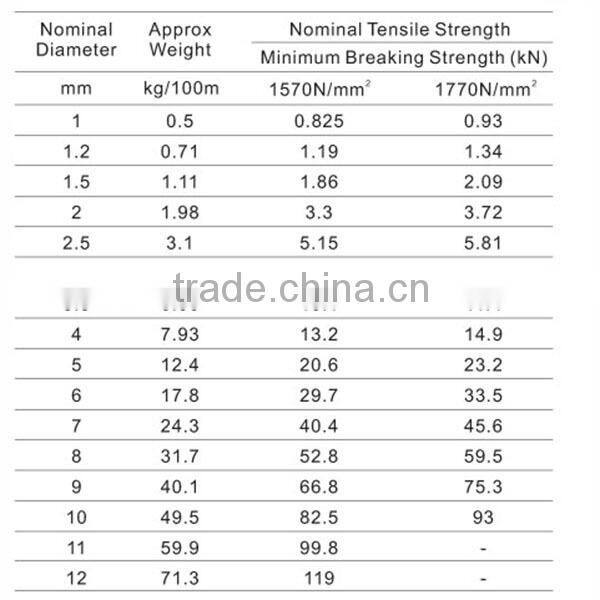 1*19 10mm galvanized steel wire rope