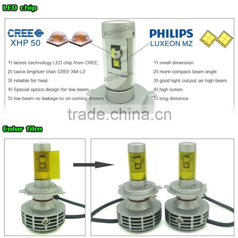 6G H4 CANBUS LED headlight 6000LM with fanless all in one design