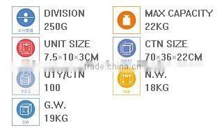 High Quality Portable Bench Scale