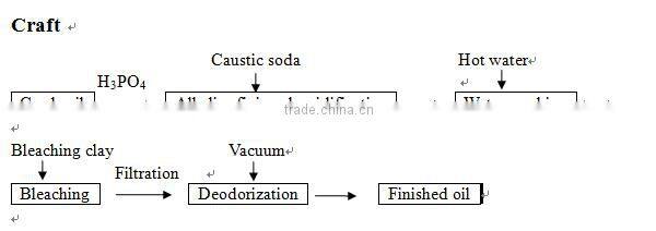 China Hutai small scale oil refinery/small scale edible oil refinery/mini oil refinery unit