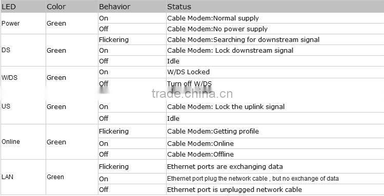 2015 newest C-DOCSIS/DOCSIS 3.0 cable modem terminal system