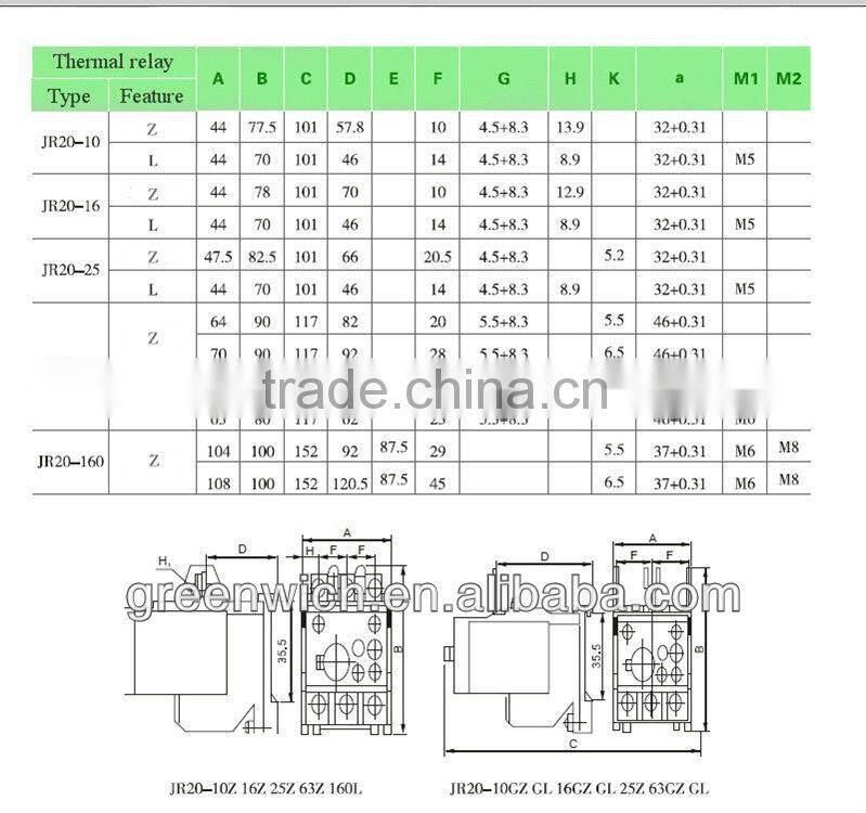 JR20-160 series thermal overload relay from china