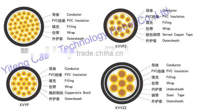 Rubber |PVC Insulated And Sheathed Control Cable